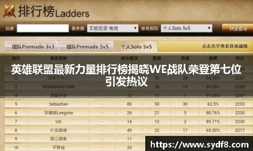 英雄联盟最新力量排行榜揭晓WE战队荣登第七位引发热议